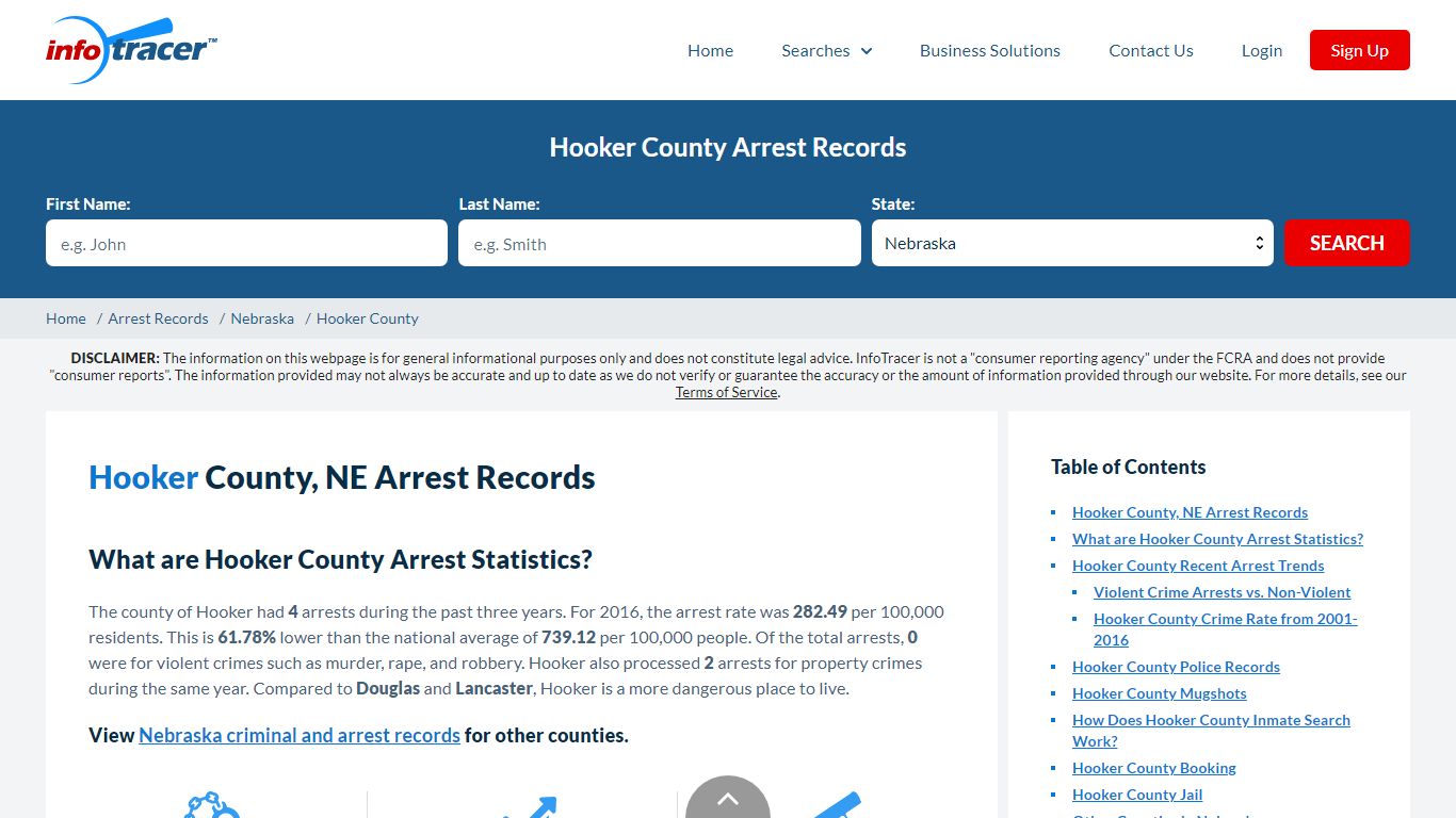 Hooker County, NE Arrests, Mugshots & Jail Records - InfoTracer